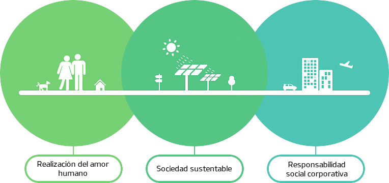Operación ecológica